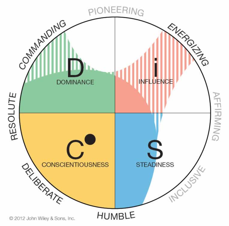 Work of Leaders - BHR Training: Management, Leadership, Customer ...